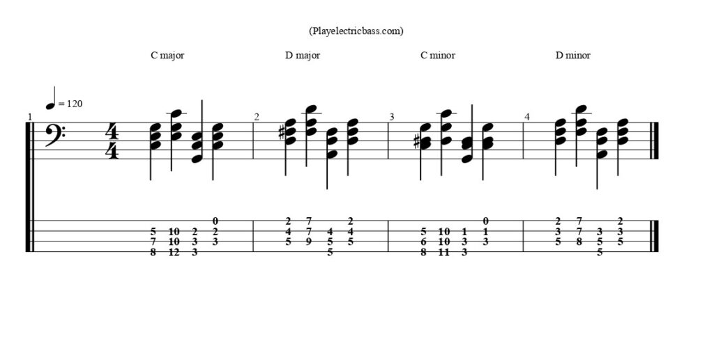 Triad Inversions Bass Major And Minor Chord Shapes