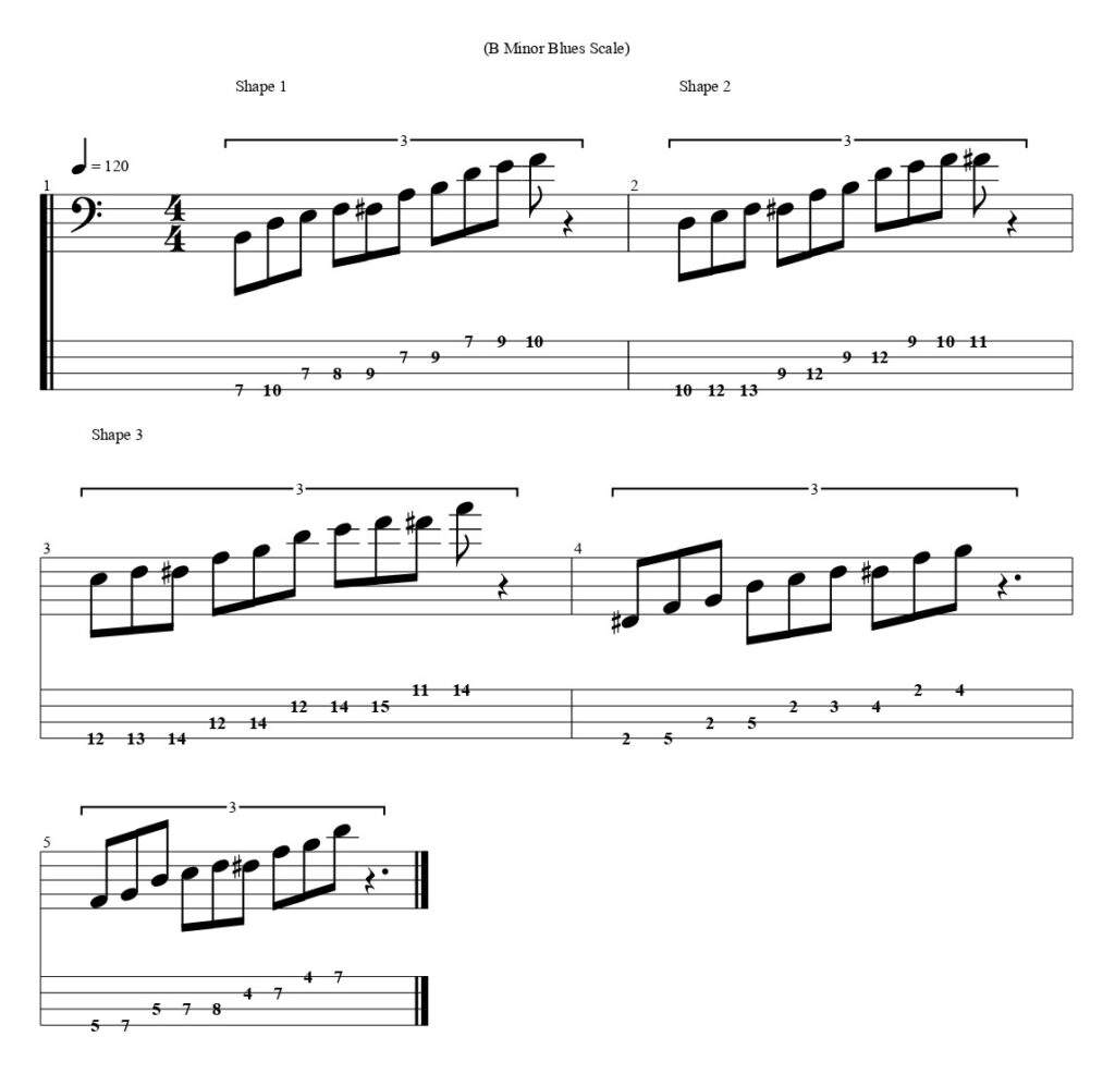 B Minor Blues Scale Bass Tab