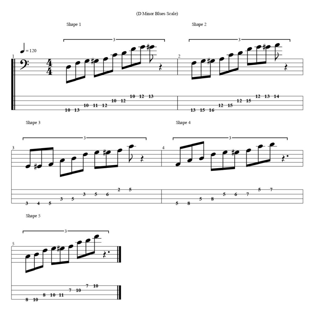 D Minor Blues Scale Bass Tab