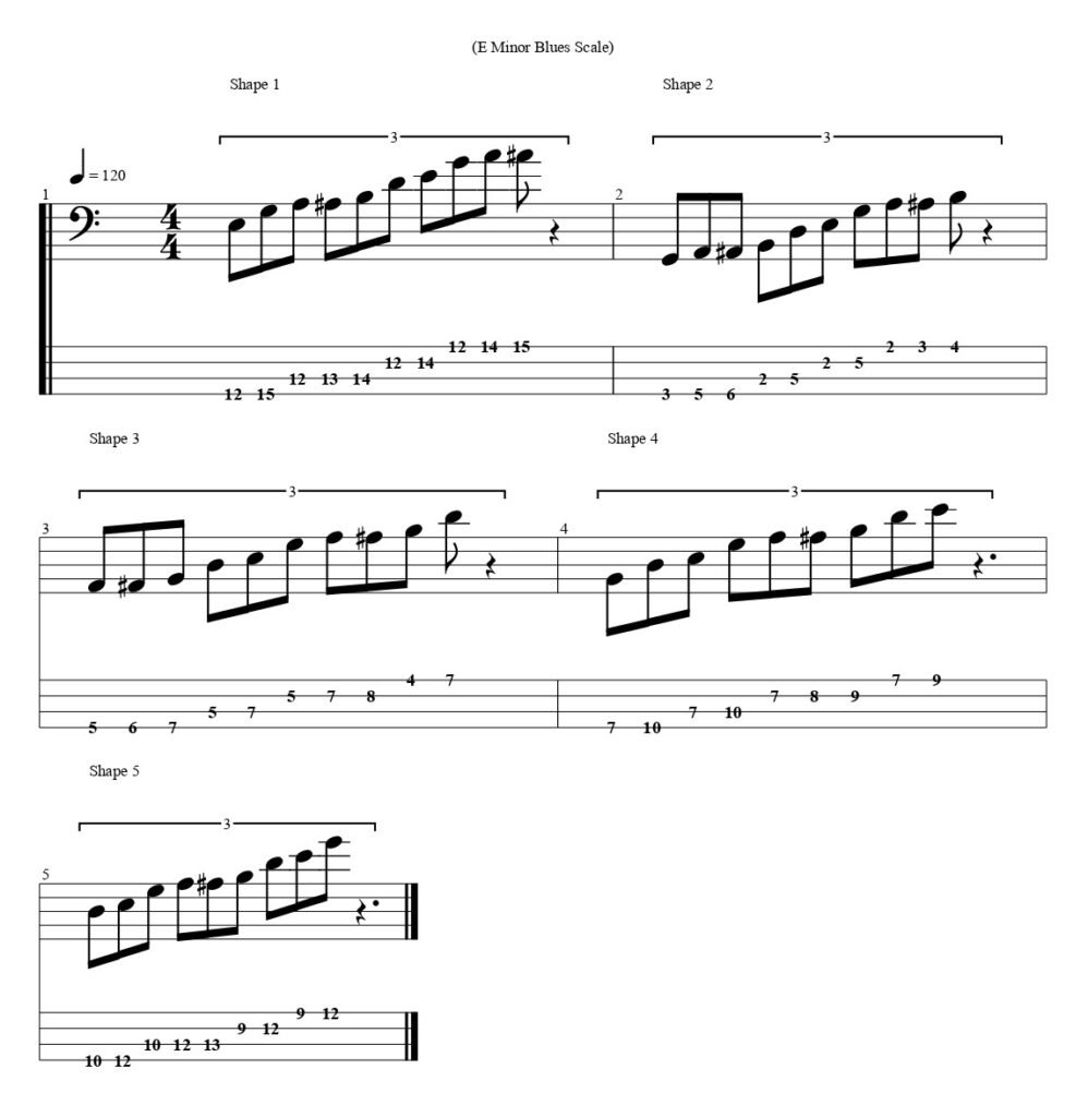 E Minor Blues Scale Bass Tab