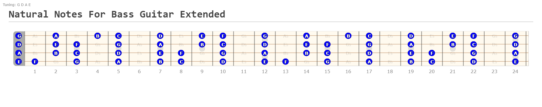 bass-notes-on-neck-easily-learn-the-fretboard-playelectricbass