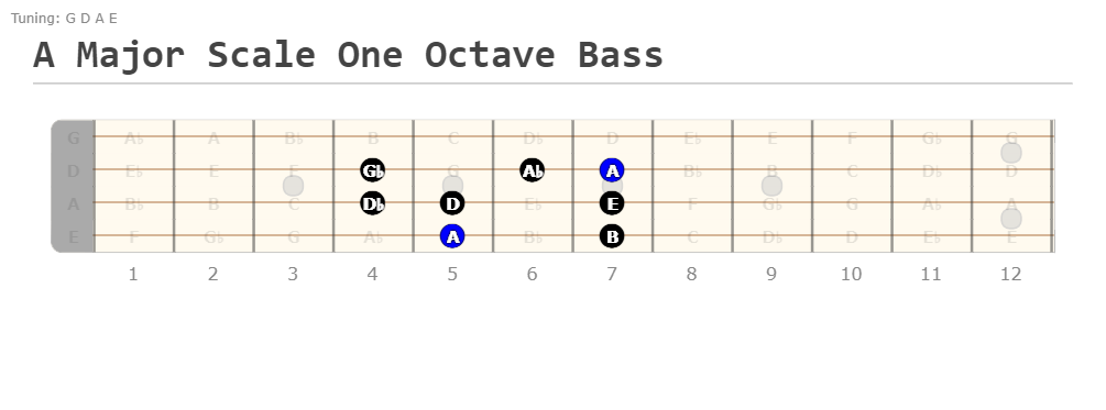 Easy Bass Major Scale Lesson - playelectricbass.com