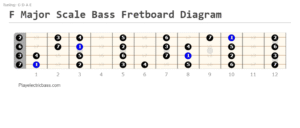 F Major Scale Bass Positions And Tabs (7 Shapes) - playelectricbass.com