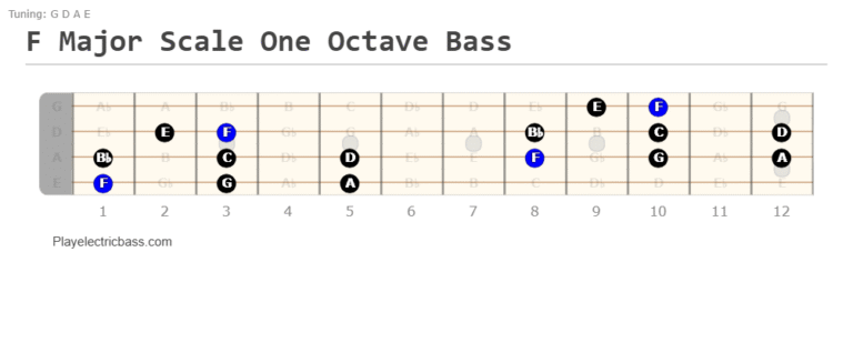 F Major Scale Bass Positions And Tabs (7 Shapes) - playelectricbass.com